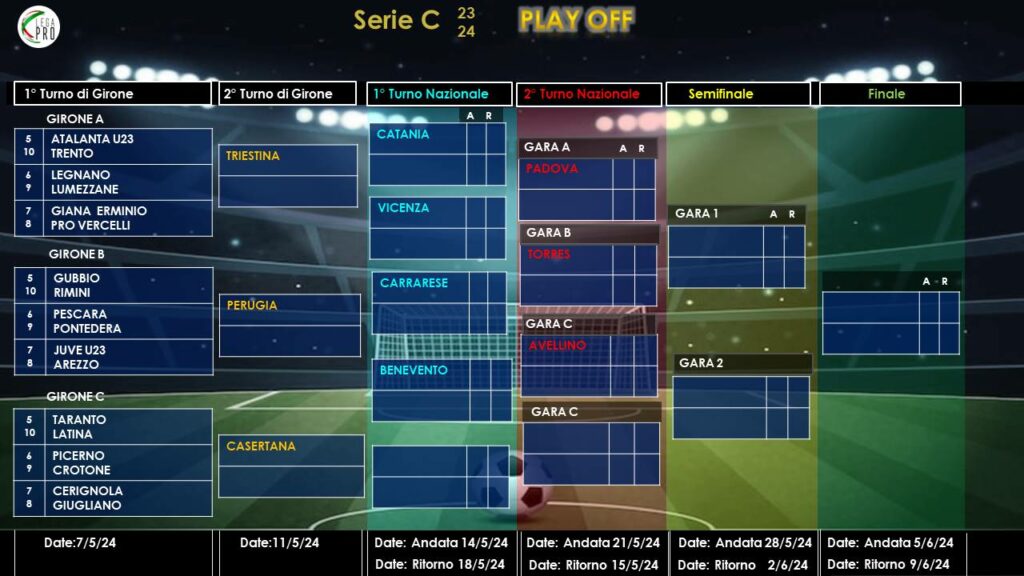 Playoff Serie C; Facciamo il punto sul programma